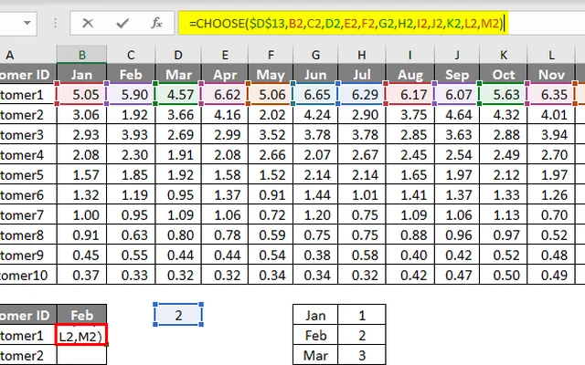 Microsoft Excel worksheet showing a CHOOSE formula across monthly customer data